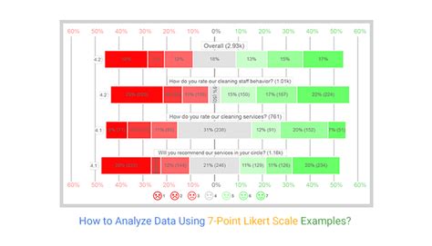 likert scale creator|7 point likert scale.